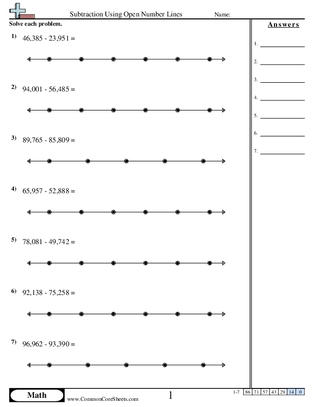 Subtraction Using an Open Numberline worksheet